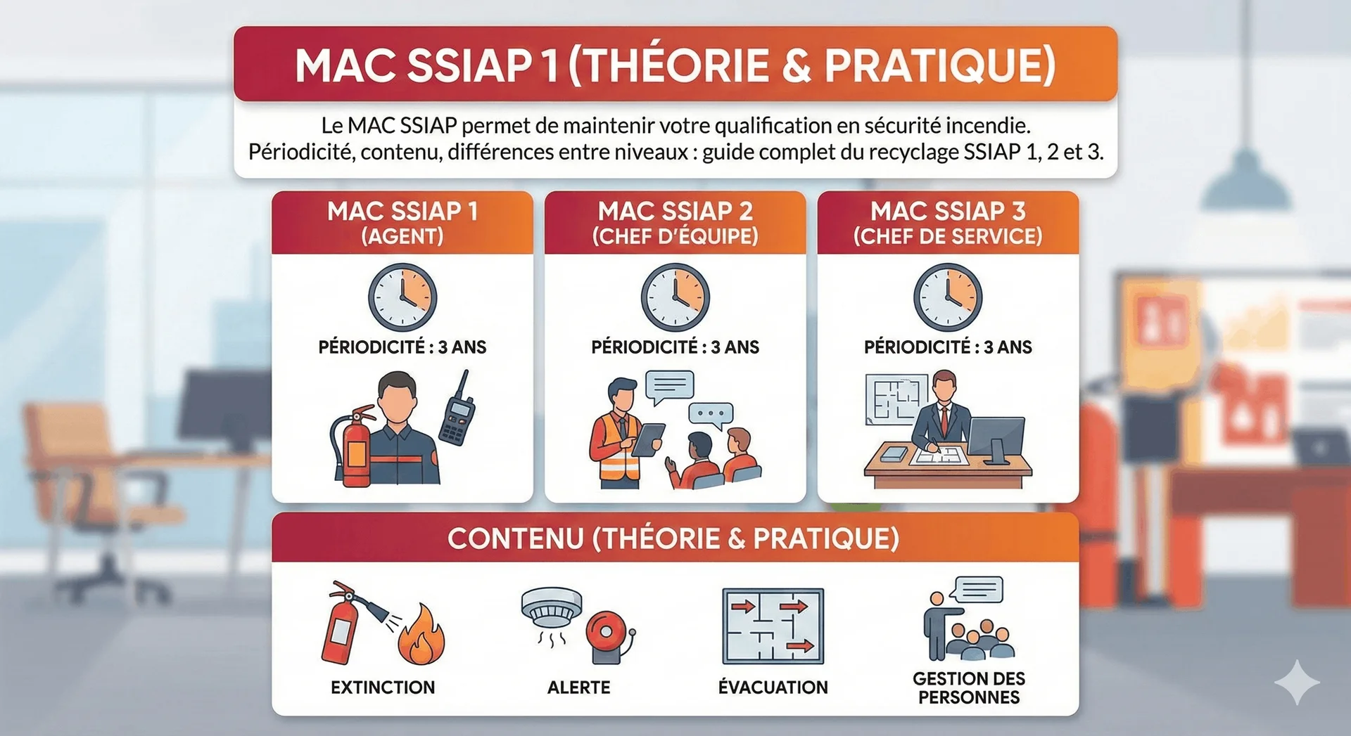 MAC SSIAP : tout savoir sur le recyclage sécurité incendie